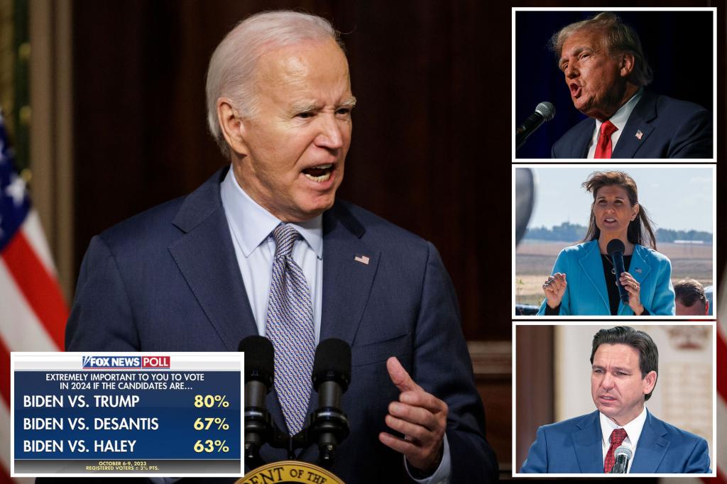 Biden leads Trump in 2024 popular vote â trails Nikki Haley, Ron DeSantis: poll